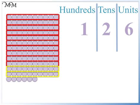 Hundreds, Tens, and Units Partitioning Numbers .